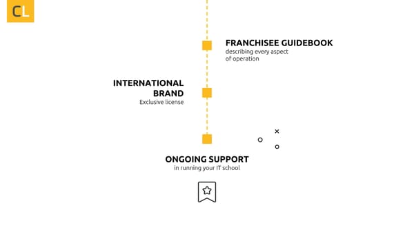 WHY FRANCHISE WITH US? - Page 18